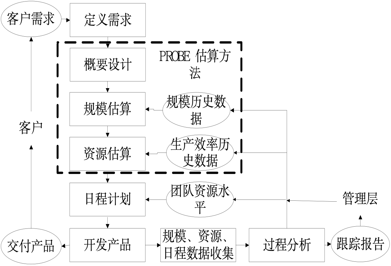 通用计划框架